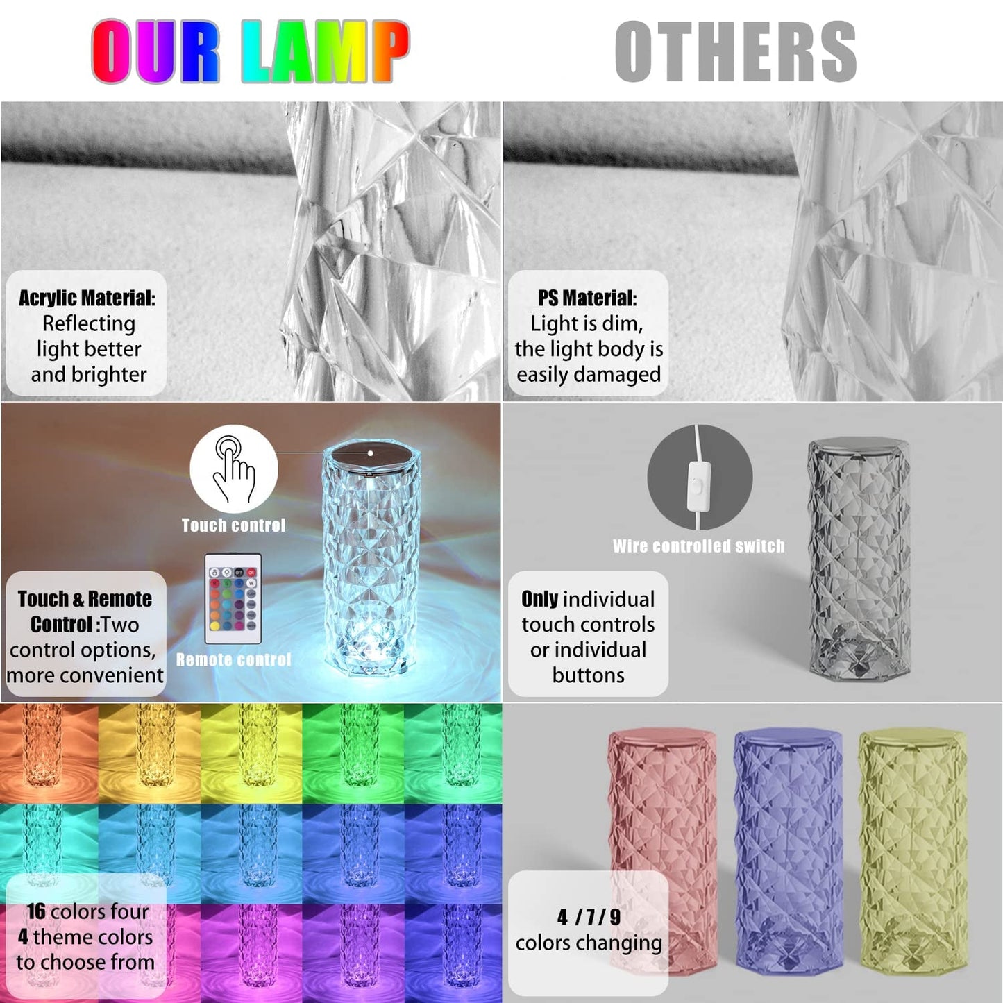 USB Charging Rose Diamond Table Lamp. - DS Traders